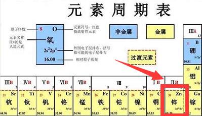 30号元素是什么梗