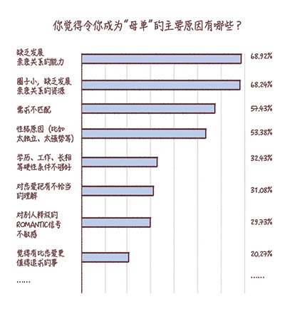 母胎solo是什么意思