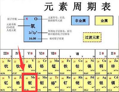 41号元素是什么梗