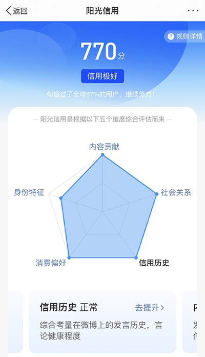 ygxy什么意思饭圈用语